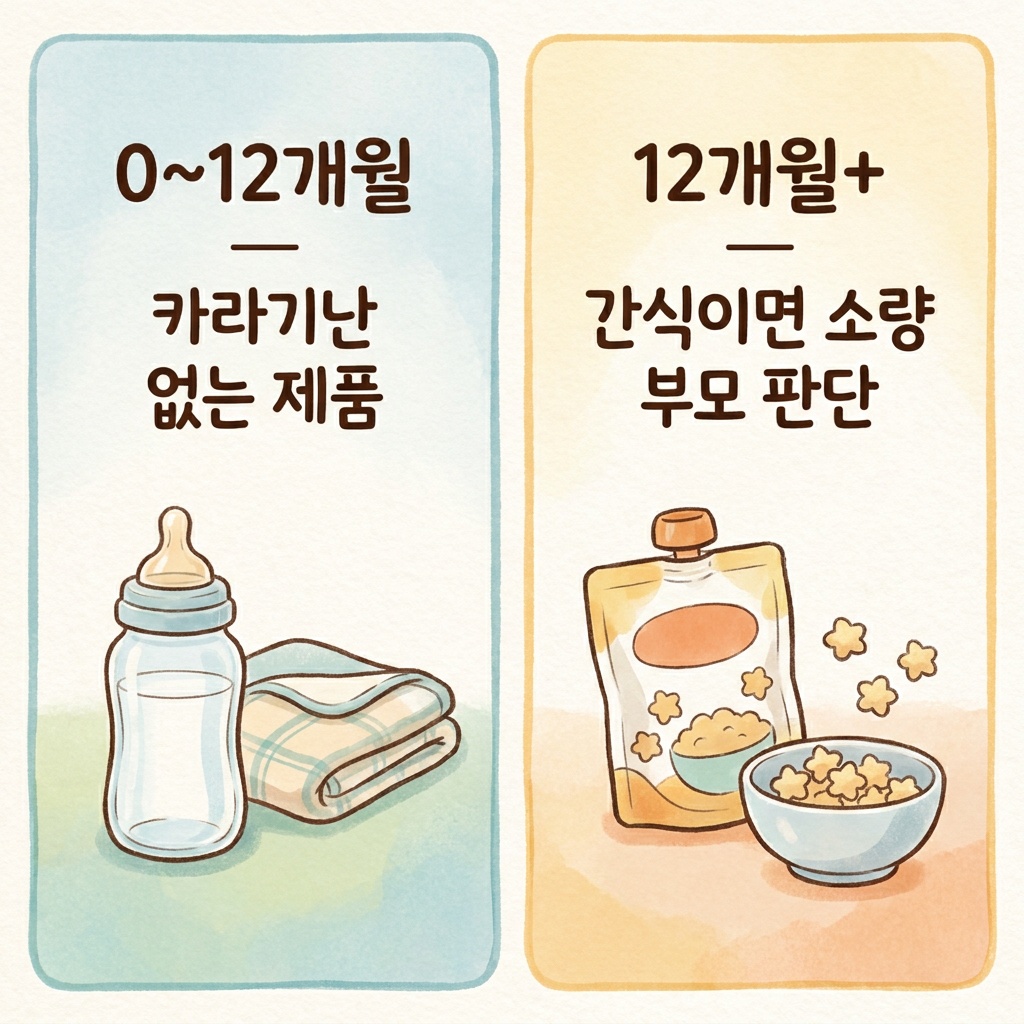0~12개월 vs 12개월+ 월령별 카라기난 판단 기준