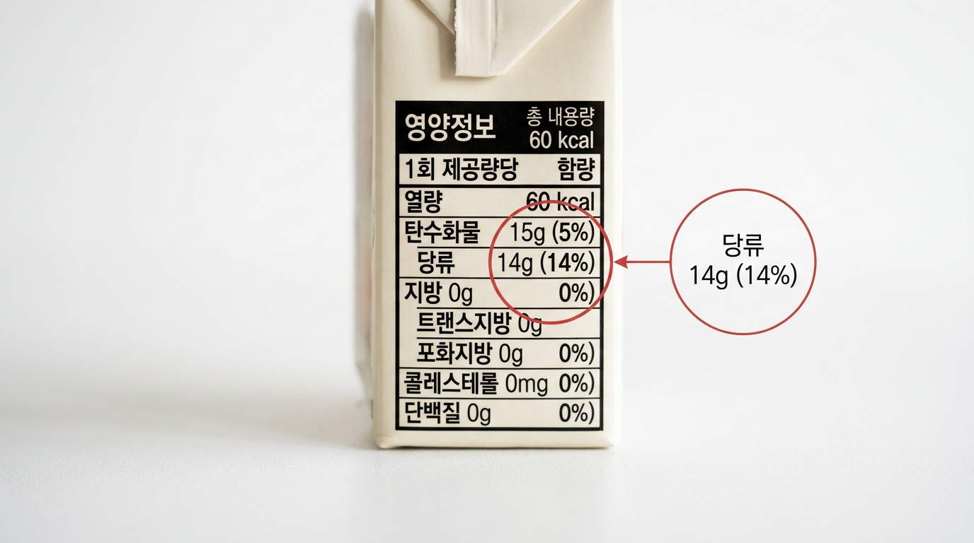 무브랜드 어린이 주스 팩 영양정보 라벨의 당류 항목에 빨간 원 강조 표시 클로즈업
